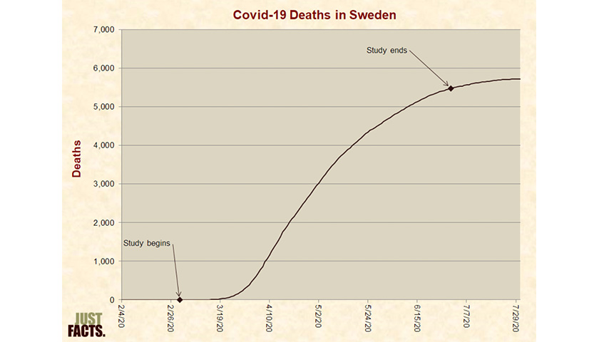 COVID-19 deaths in Sweden