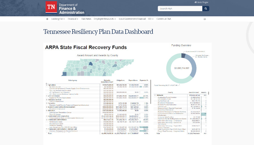 Tennessee Launches Dashboard Showing How ‘American Rescue Plan’ Funds Are Being Used