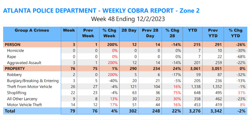 Atlanta Police Department Crime Statistics