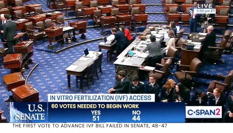 ‘Right to IVF Act’ Fails in the Senate 51-44